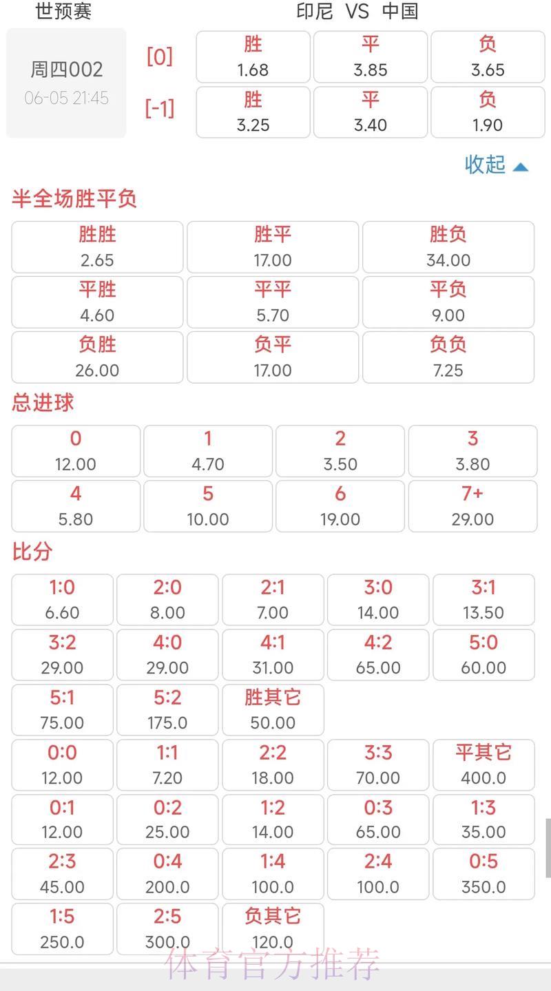 世界杯竞猜:亚欧赔率对比分析 世界杯竞猜:亚欧赔率对比分析