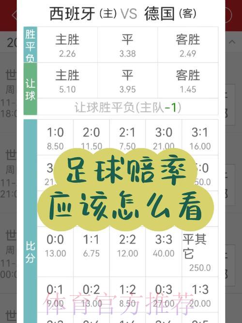 世界杯竞猜平台赔率分析与游戏技巧指南 世界杯竞猜平台赔率分析与游戏技巧指南