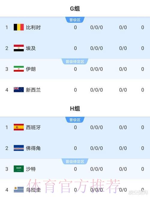 2026世界杯竞猜指南：怎样挑选适合自己的投注平台