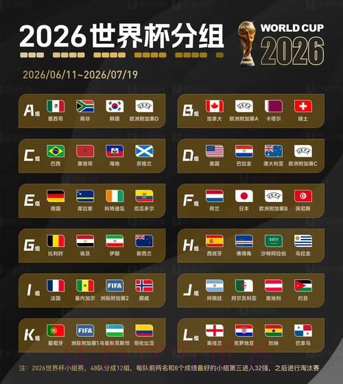 2026年世界杯竞猜热度榜单排行 2026年世界杯竞猜热度榜单排行