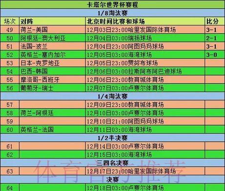 深度剖析世界杯赛事比分走势与热门看点 深度剖析世界杯赛事比分走势与热门看点