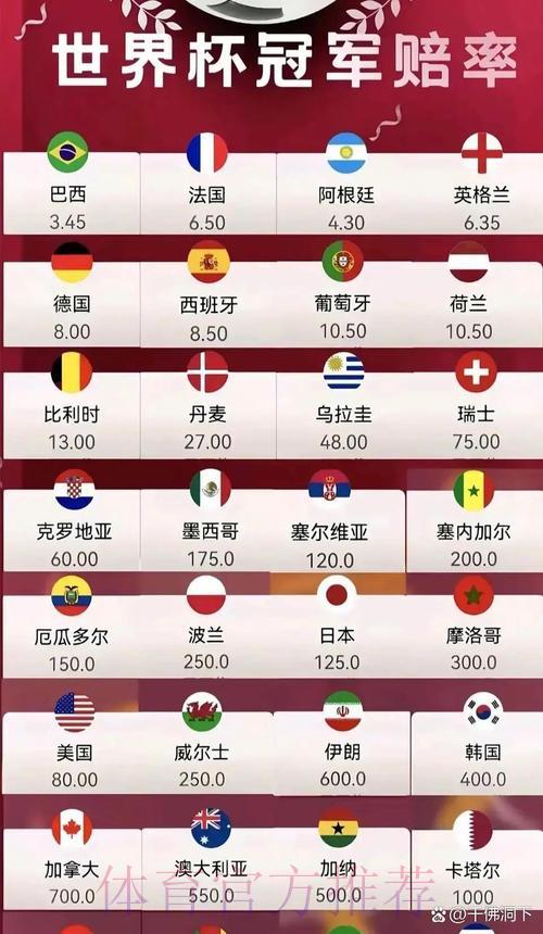 揭秘世界杯竞猜:读懂赔率背后的隐藏玄机 揭秘世界杯竞猜:读懂赔率背后的隐藏玄机