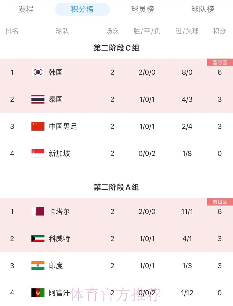 2026世界杯预选赛强队排名榜单 2026世界杯预选赛强队排名榜单