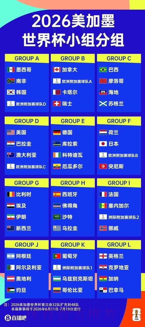 2026世界杯决赛直播在线观看完整指南