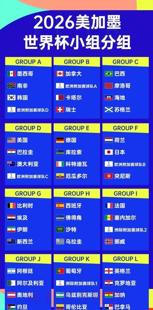2026世界杯竞猜:强强对决组别的最佳下注攻略 2026世界杯竞猜:强强对决组别的最佳下注攻略